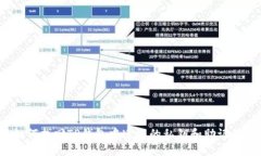 如何找回TP钱包中遗忘的私